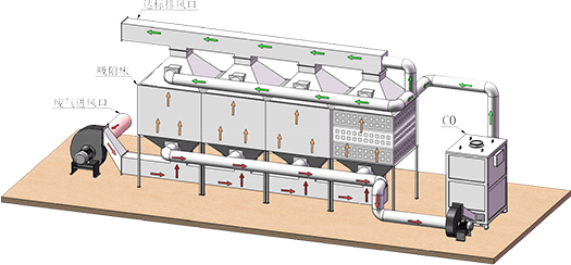 质量管理体系完善